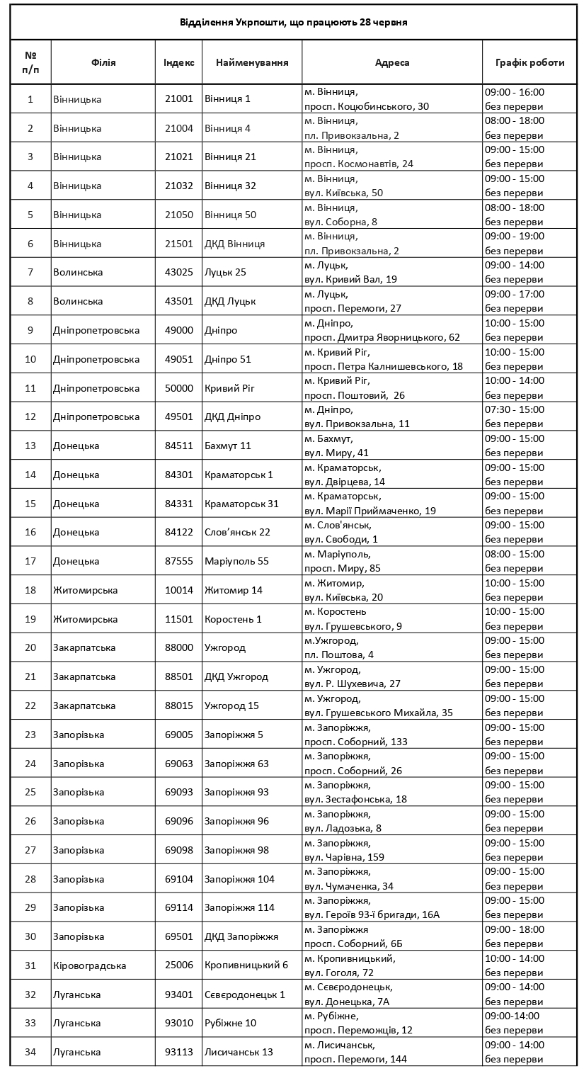 З'явився оновлений графік роботи пошти та банків у День Конституції